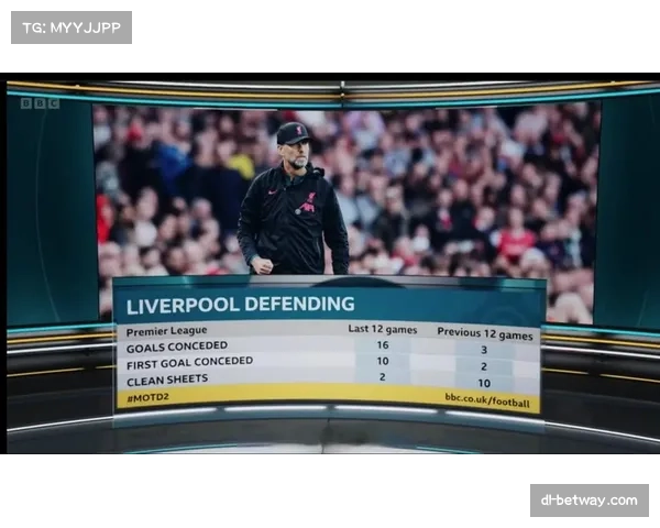 英超豪门利物浦近期防守不稳,各项赛事连续失球引发关注